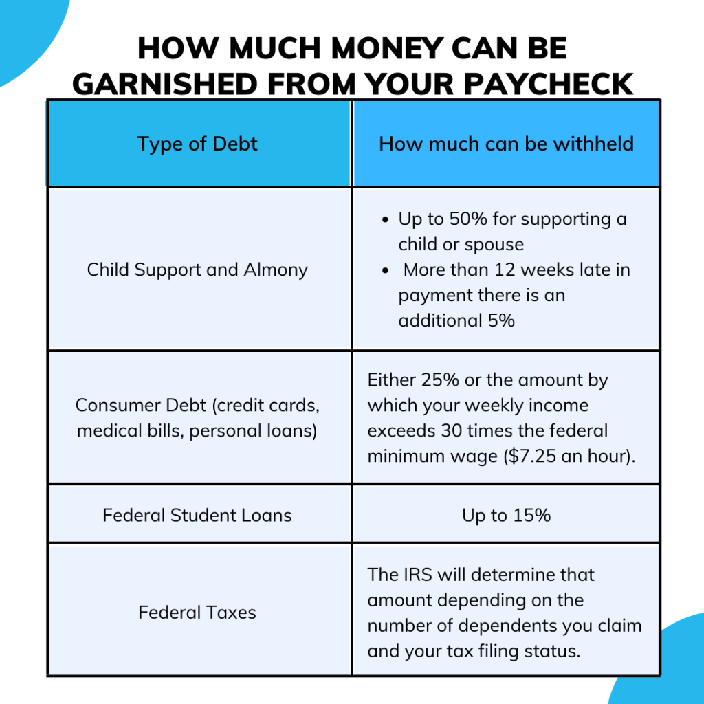 wage assignment vs wage garnishment